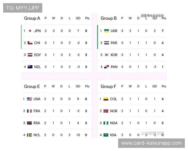 阿根廷进入世界杯中强度适中组,整体预测偏正向 阿根廷进入世界杯中强度适中组,整体预测偏正向